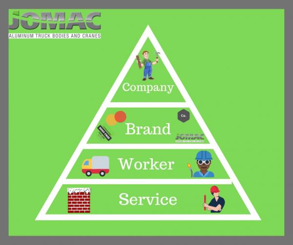 Service Truck Body Business Pyramid