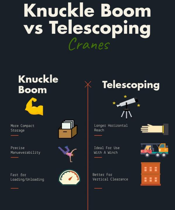 knuckle boom crane telescopic crane infographic3