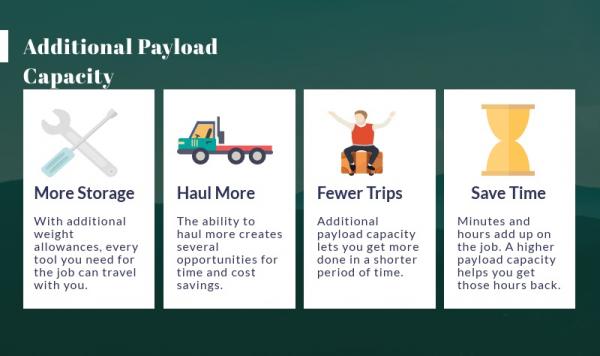 Aluminum service bodies payload inforgraphic