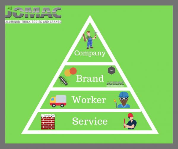 A Differentiating Factor