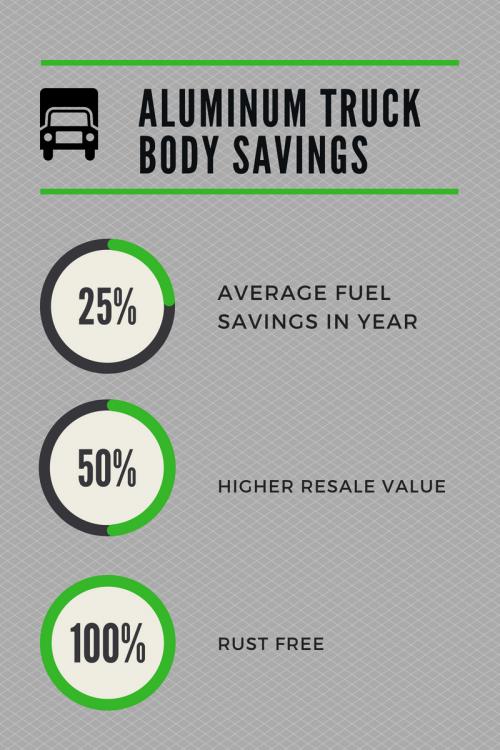 Aluminum Service Truck Savings Infographic